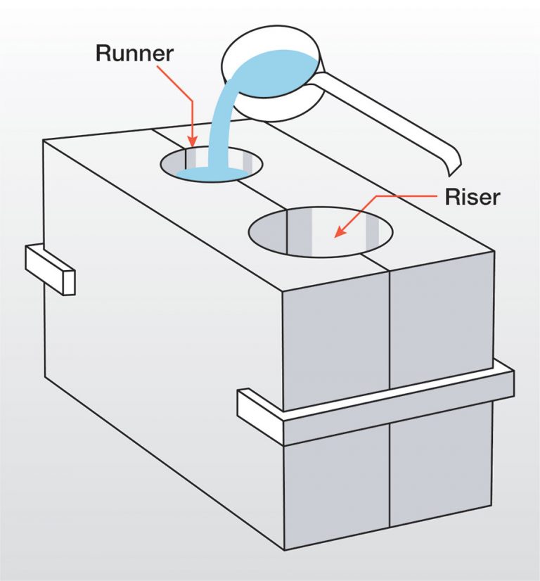 1 Quality Permanent Mold Gravity Casting solutions Omnidex
