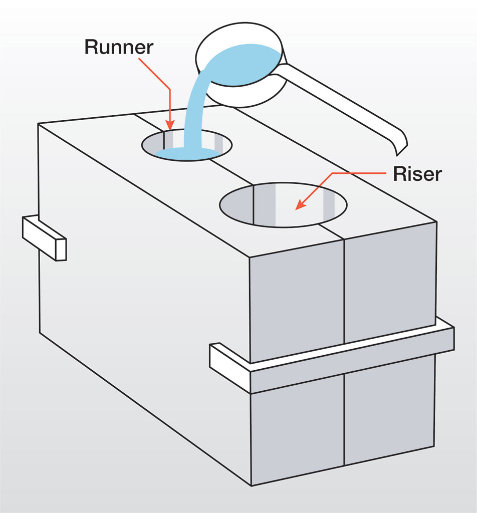 1 Quality Permanent Mold Gravity Casting solutions Omnidex