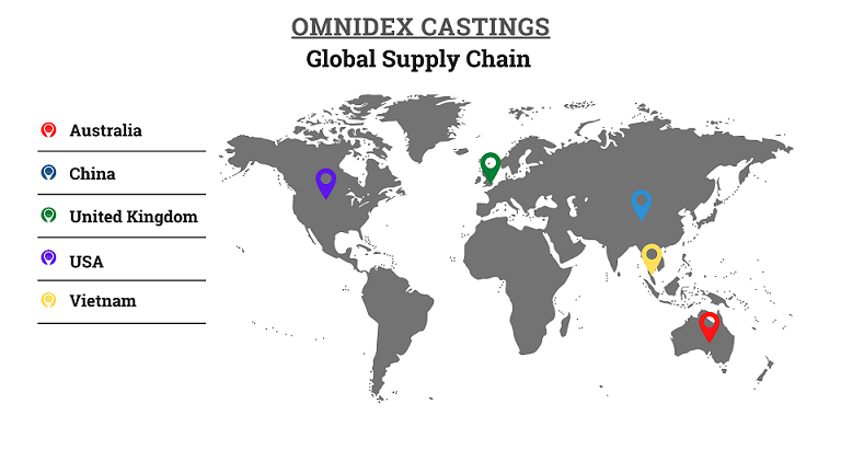 Sand Casting - Omnidex Mining Website